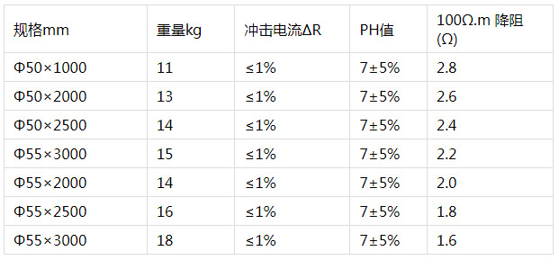 電解離子接地極參數(shù).jpg